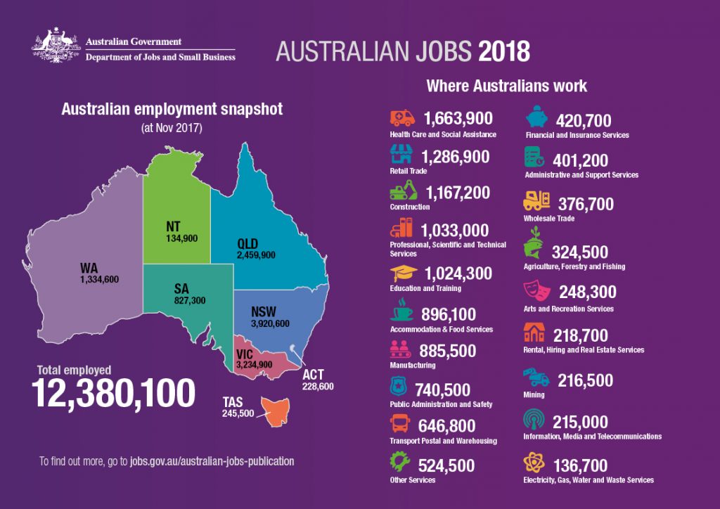 Работа в Австралии в 2024 году