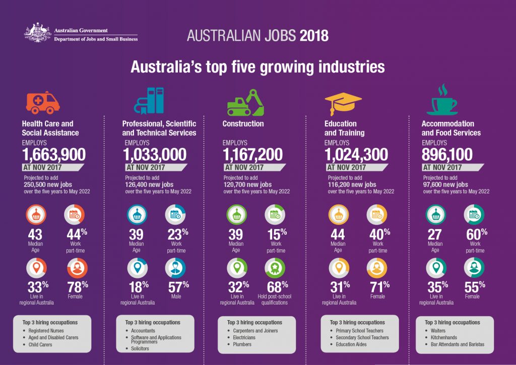 где работают австралийцы