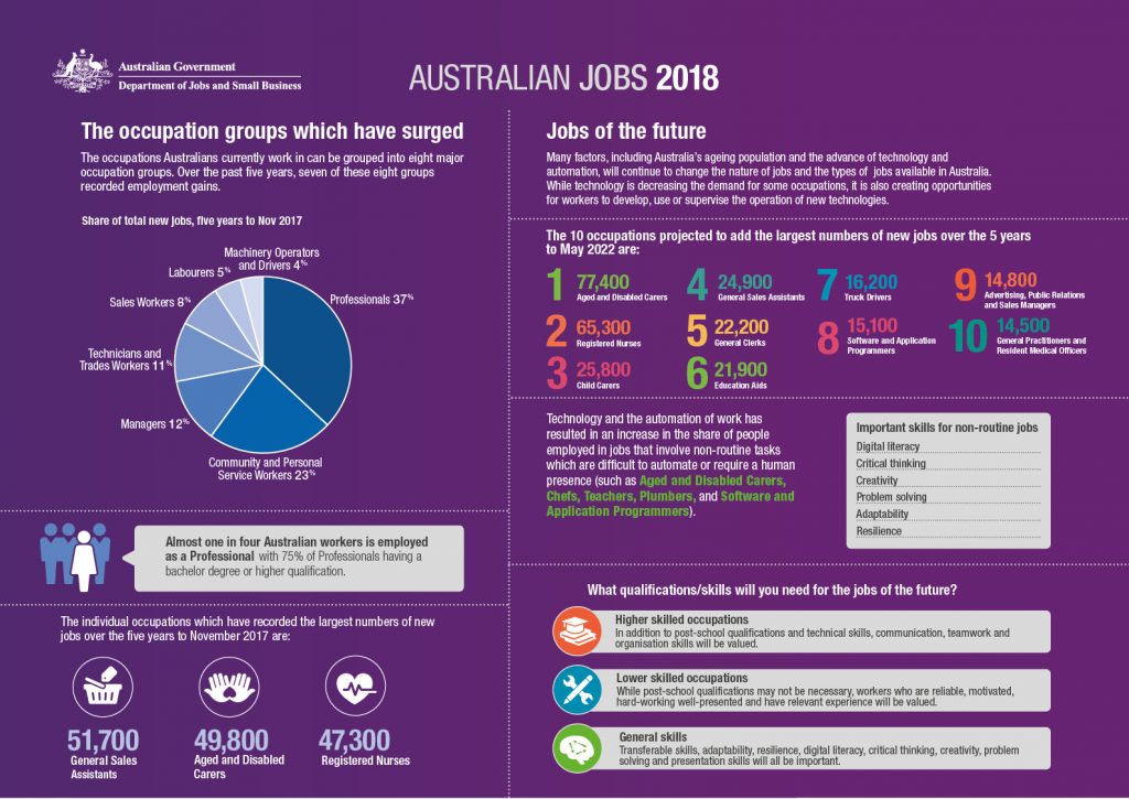 где работают австралийцы